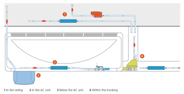 Кондензна помпа ASPEN MINI AQUA